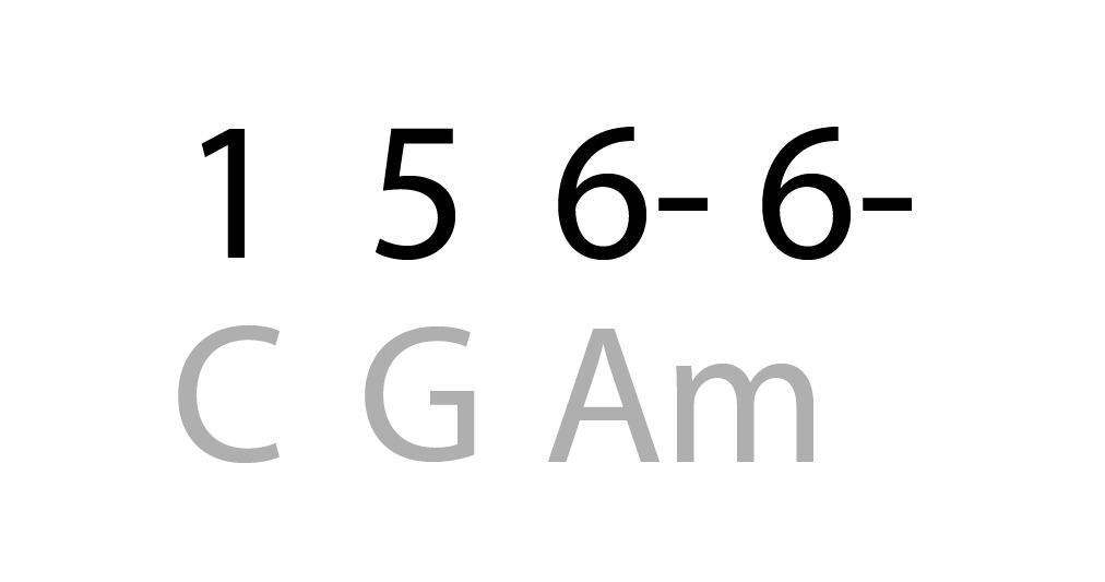 Chords For Simple Man Example 28