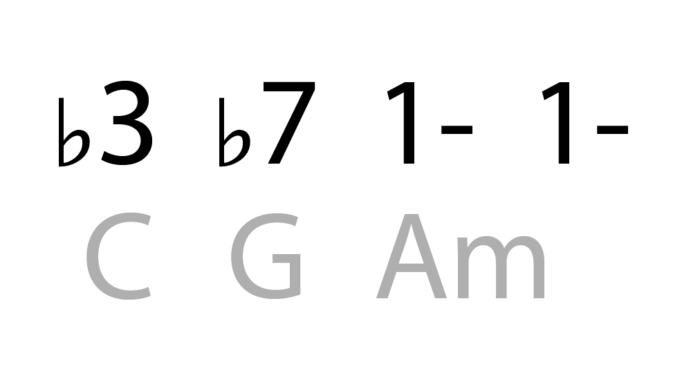 Chords For Simple Man Example 29